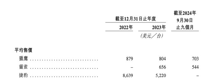 救不了图达通开元棋牌蔚来(图2)