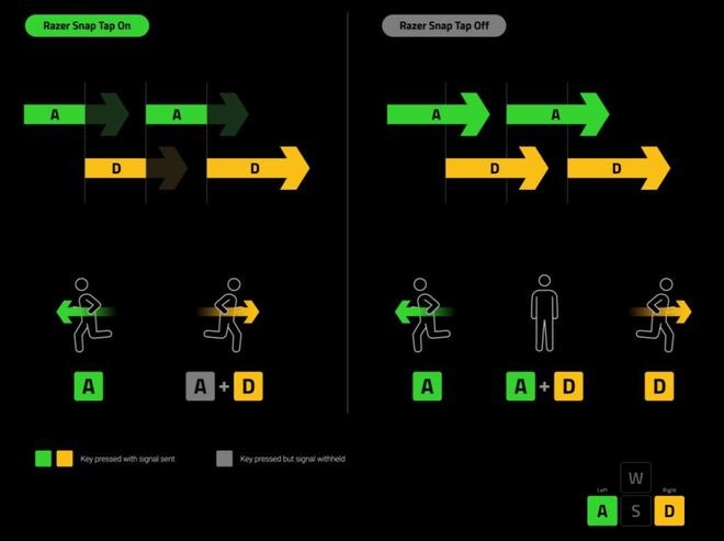 ”雷蛇黑寡妇蜘蛛V4竞技极速版体验开元棋牌网站通往“客制化”的“捷径(图11) ”雷蛇黑寡妇蜘蛛V4竞技极速版体验开元棋牌网站通往“客制化”的“捷径(图11)